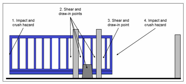 Health & Safety Regarding Automated Gates Systems